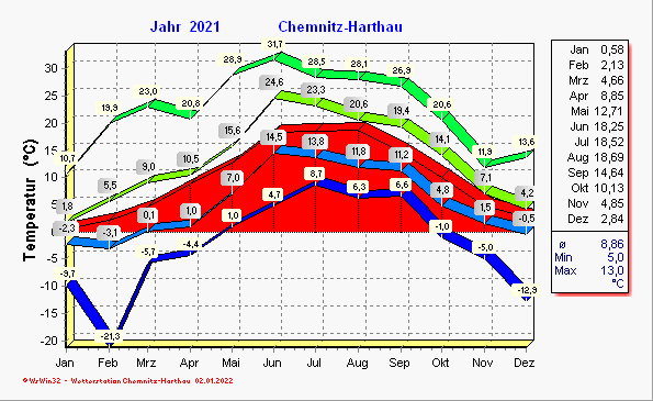 Klimadiagramm1