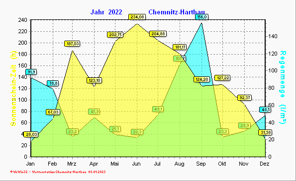 Klimadiagramm3